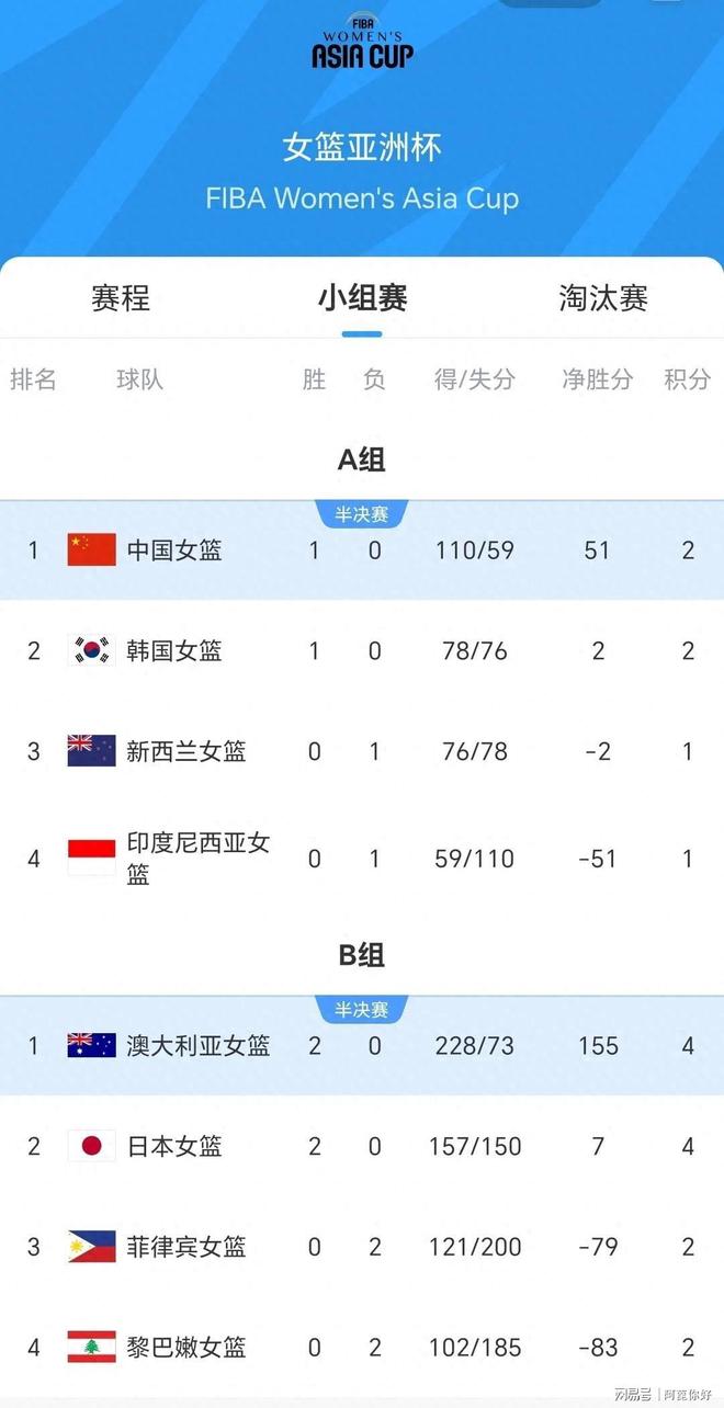 中国女篮与澳大利亚头名晋级4强半决赛大概率战日本(女篮中国和澳大利亚)