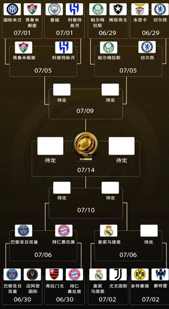 皇马1-0晋级！姆巴佩回归1战豪揽1313万世俱杯8强诞生7席(皇马晋级世俱杯4强对阵)