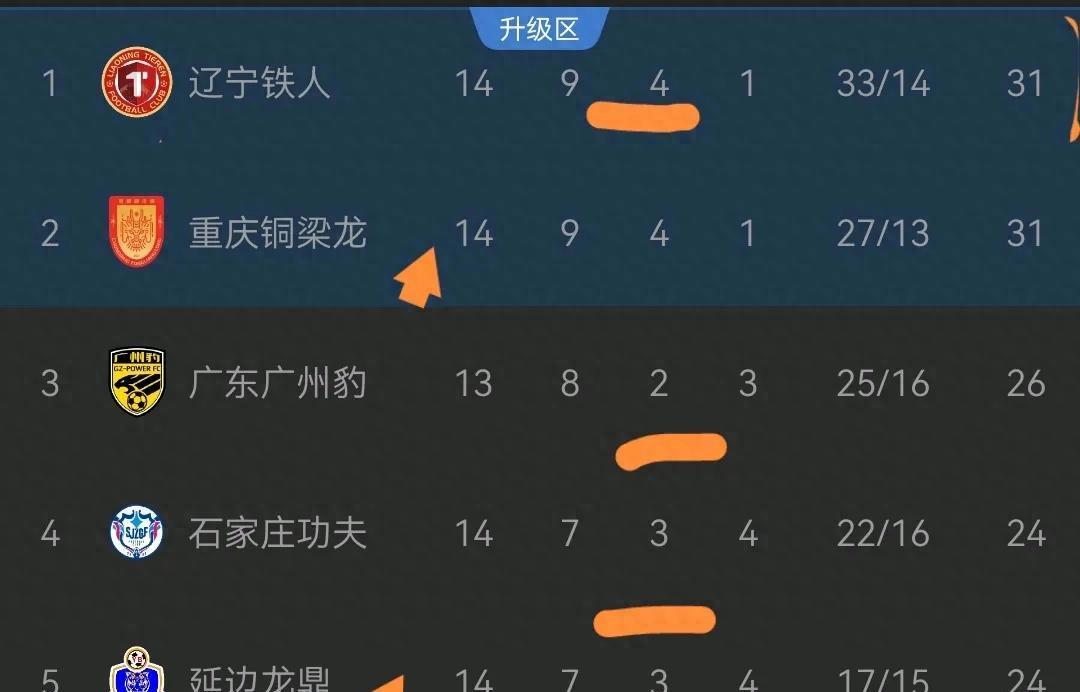 中甲联赛最新战况：广州逆转江苏球队，石家庄惨败刹车(广州队中超赛程)
