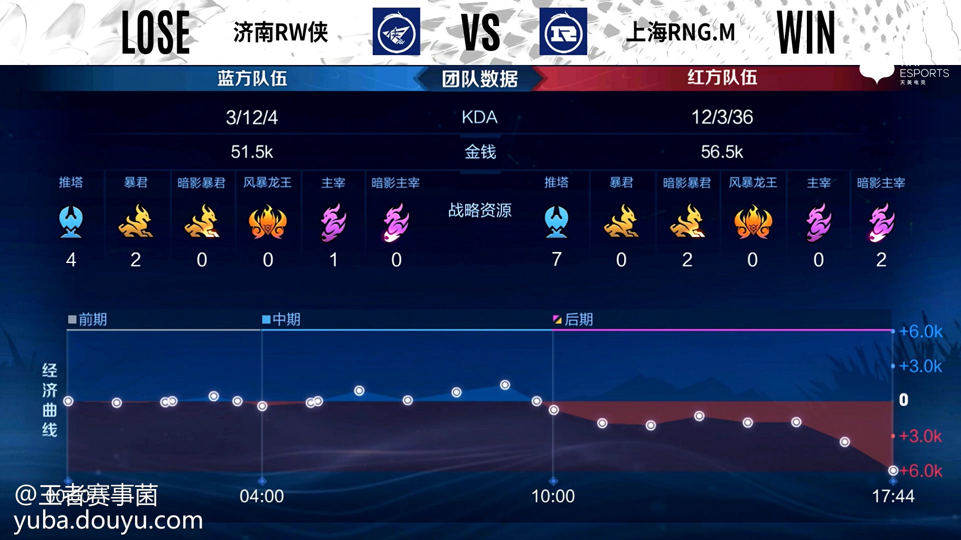 鏖战五局，东风战神终于打出自信操作，赢下信心之战(东风战略)