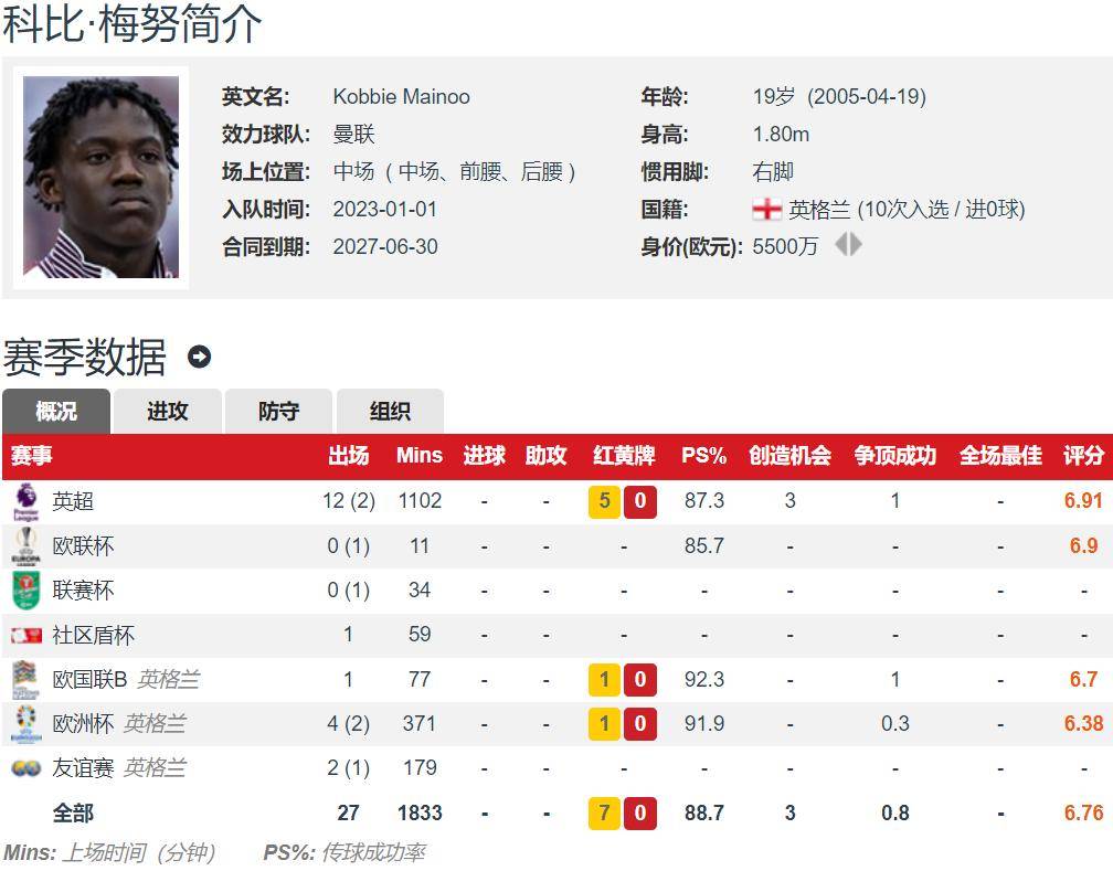 B体育-曼联要4500万欧元！出售昔日10号在即，穆帅会替阿莫林解的简单介绍