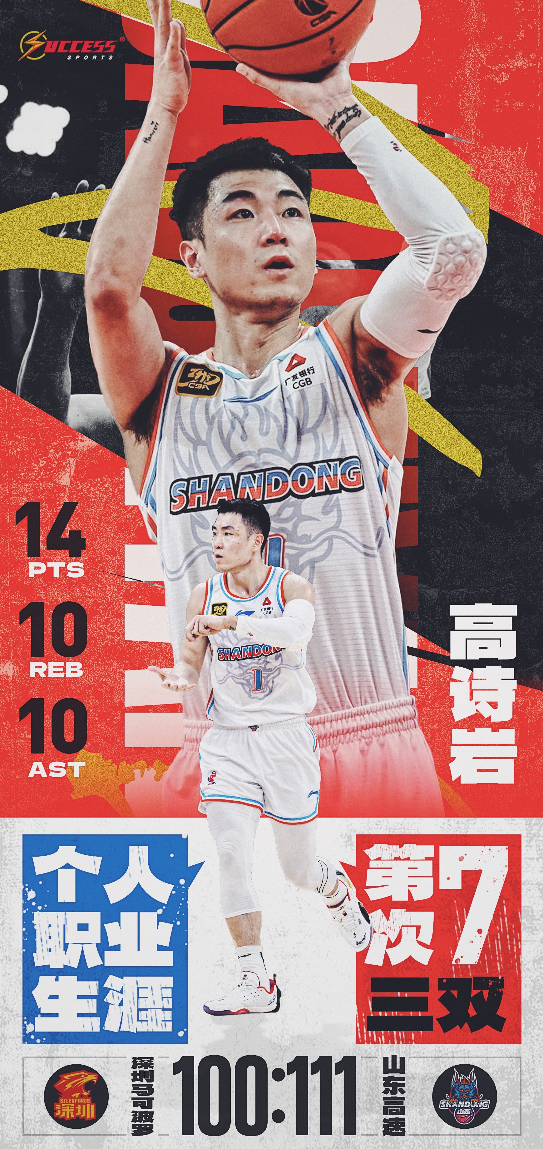 约克38+9浙江大胜宁波高诗岩11+11山东胜吉林(高诗岩转会费)