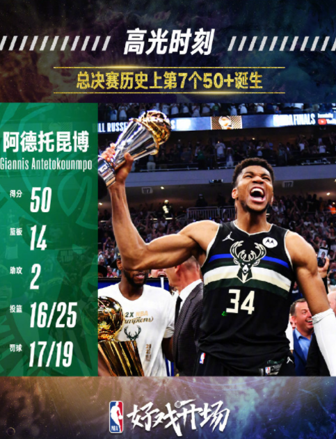 2021年的今天，字母哥总决赛轰50分助雄鹿夺冠并荣膺FMVP(字母哥总决赛g1)