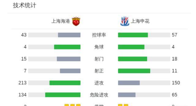足协杯-路易斯戴帽吴曦3送助攻申花3-2淘汰海港进8强(路易斯足球运动员)