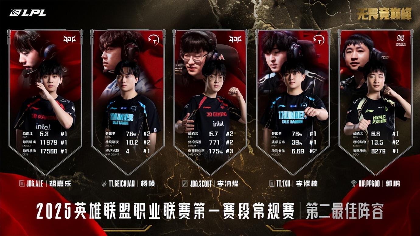 关于MSI淘汰赛分组出炉：LPL喜提“上上签”，第二轮2场中韩的信息