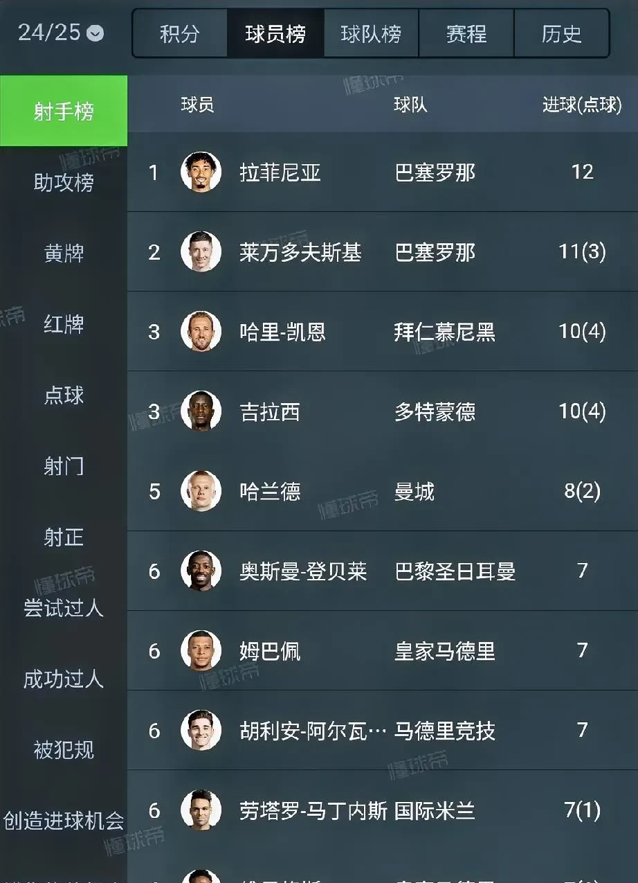 B体育-世俱杯金靴赔率：迪马利亚淘汰仍第1凯恩紧咬(世俱杯2023年足球决赛回放)