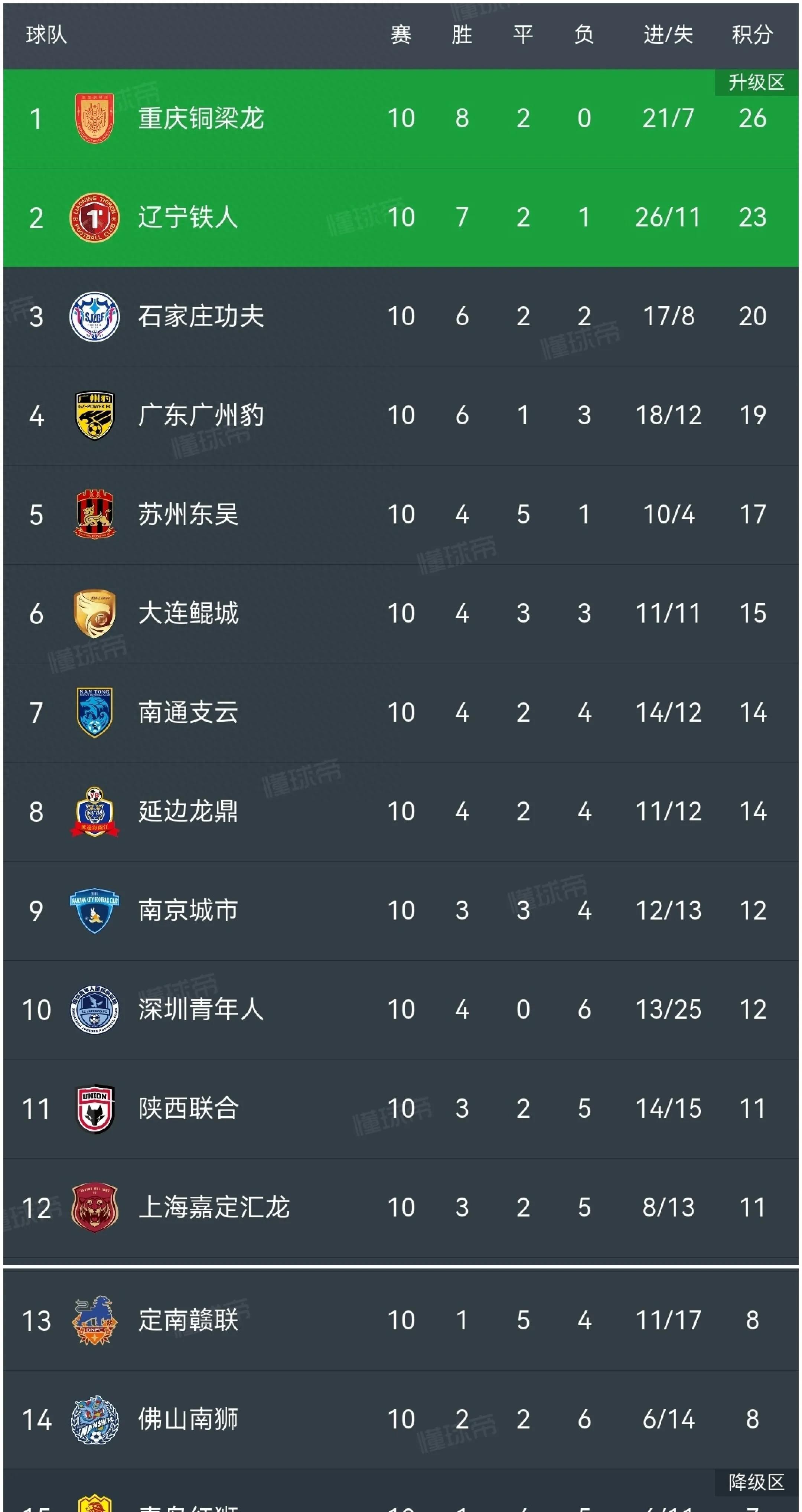 8连胜！延边魔鬼主场让中甲豪门绝望，1分差距逼近前三(决战万仙阵@在线播)