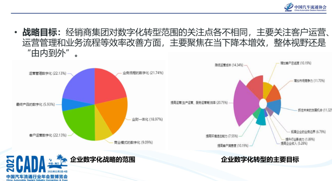 新版世俱杯的举办将促进足球科技和数字化转型的进程的简单介绍