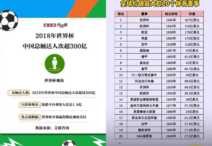 新版世俱杯的举办将提升足球赛事的品牌价值和市场竞争力(首届新版世俱杯仍在中国办,但赛程密集时间难定)