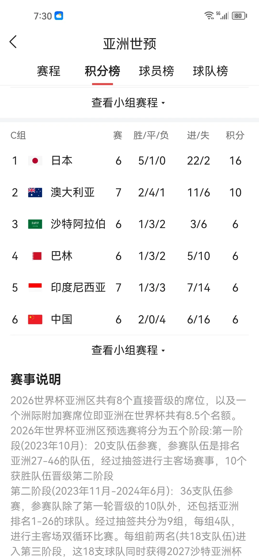 FIFA最新排名：国足仍位列世界第94亚洲第14(fifa最新排名国足稳定)