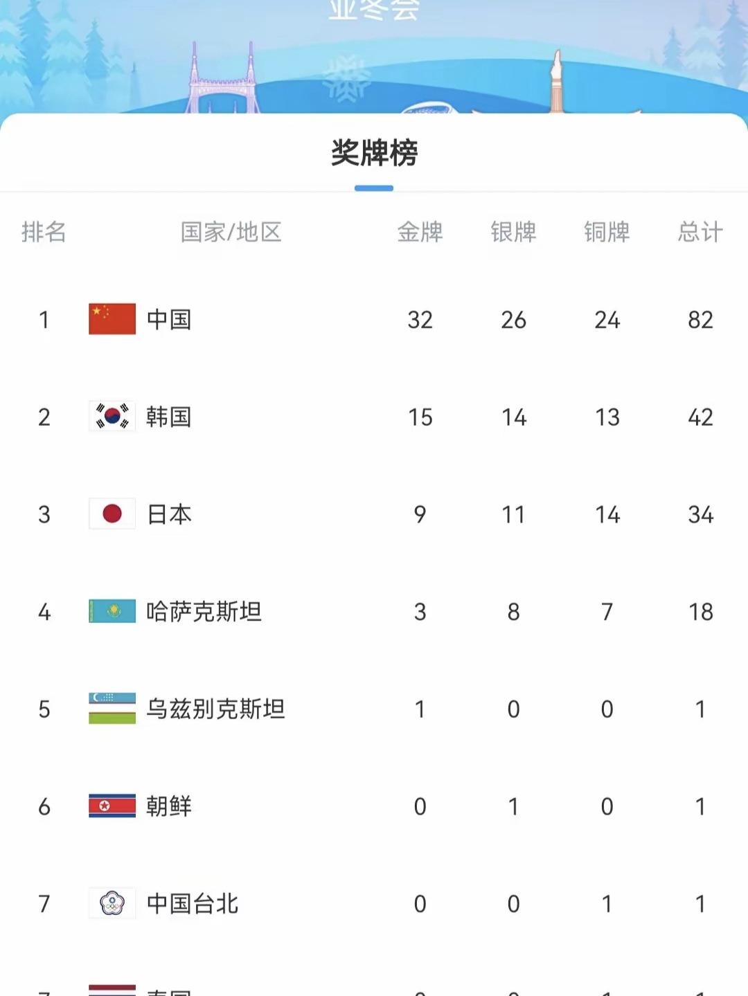 B体育-国家队运动员加速赛场，成绩优异(国家队速看)